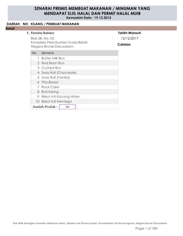 SENARAI PREMIS MEMBUAT MAKANAN / MINUMAN YANG MENDAPAT SIJIL HALAL DAN PERMIT HALAL MUIB Kemaskini Data : 19.12.2015 DAERAH NO KILANG / PEMBUAT MAKANAN Belait 1