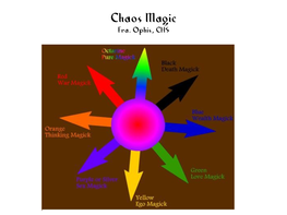 Chaos Magic Fra