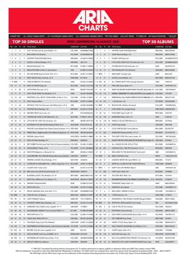 Top 50 Singles Top 50 Albums