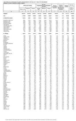 Romania Pe Judete, Municipii Si Orase, Comune a 1 2 3 4 5 6 7 8