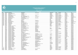 Polmed Network List 02July2021