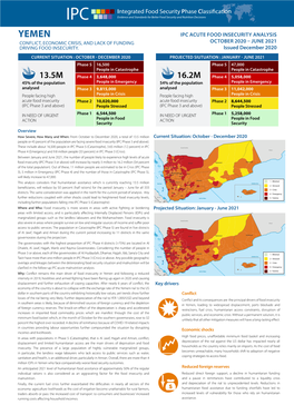 Yemen Ipc Acute Food Insecurity Analysis Conflict, Economic Crisis, and Lack of Funding October 2020 – June 2021 Driving Food Insecurity