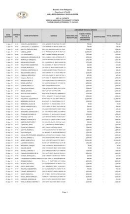 Page 1 AMOUNT of MEDICAL SERVICES