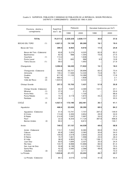 Cuadro 3. SUPERFICIE, POBLACIÓN Y DENSIDAD DE POBLACIÓN DE LA REPÚBLICA, SEGÚN PROVINCIA, DISTRITO Y CORREGIMIENTO: CENSOS DE 1990 a 2000