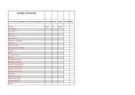 Toxic and Pyrophoric Gas List