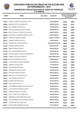 Candidatos Convocados Para O Curso De Formação 2ª Chamada