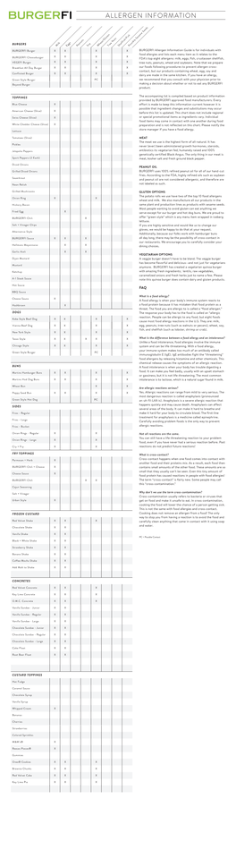 Allergen Information