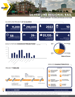 Silver Line Fact Sheet