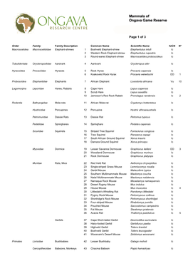 Ongava Mammals Checklist