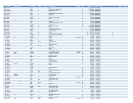 ID Lastname Maidenname Title Givenname Midinitial Suffix Localresidence Birthdate Age Deathdate Pubdate Page LT Column1 Column2 8257 Mcilvaine Edward J