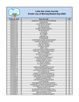 Liste Des Clubs Inscrits Kinder Joy of Moving Basket Day 2020