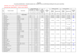 069601513 Raionul Edinet Programul De Reparație Periodică/Întreți