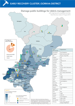 Early Recovery Cluster | Gorkha District