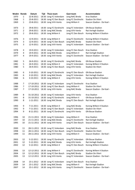 Wednr Ronde Datum Tijd Thuis Team Gast Team Accommodatie 1970 1