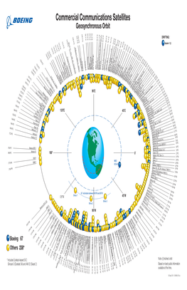 Commercial Communications Satellites Geosynchronous Orbit