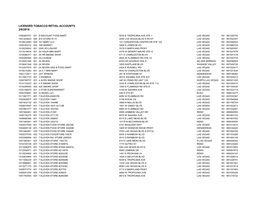 Licensed Tobacco Retail Accounts 2/6/2018