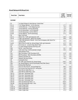 Road Network & Road List