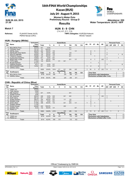 16Th FINA World Championships Kazan (RUS) Results