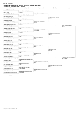 Bulgaria F4 Futures (06 Jun 2016 ­ 12 Jun 2016) ­ Singles ­ Main Draw Bulgaria F4 ­ 10,000USD (Clay ­ Outdoor) 1St Round 2Nd Round Quarterfinal Semifinal Final