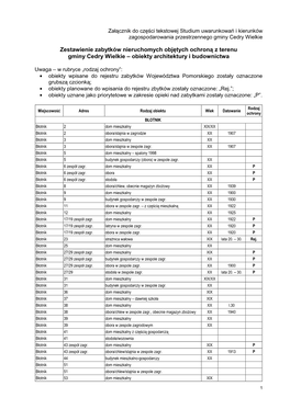 Zestawienie Zabytków Nieruchomych Objętych Ochroną Z Terenu Gminy Cedry Wielkie – Obiekty Architektury I Budownictwa