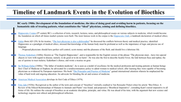 Timeline of Landmark Events in Bioethics