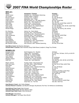 2007 FINA World Championships Roster