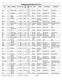 Everett Scramble Peak List