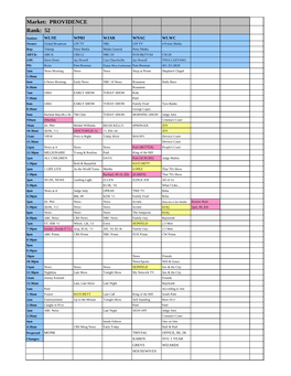 Market: PROVIDENCE Rank: 52