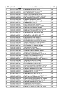 Product Codes for Meat and Mea…