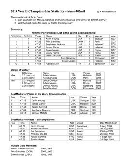 2019 World Championships Statistics – Men’S 400Mh by K Ken Nakamura