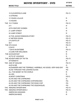 Movie Inventory - Dvd 8/7/2018 Movie Title Rating