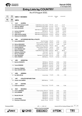 Entry Lists by COUNTRY As of 8 August 2021