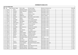 Call and Rejection List of Candidates of Overman Examination