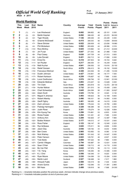 Week 04 Ranking