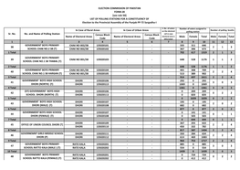 Sargodha Provincial Assembly General Elections Polling Scheme