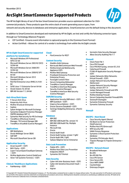 Arcsight Smartconnector Supported Products