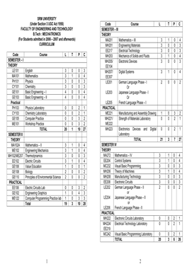 FACULTY of ENGINEERING and TECHNOLOGY B.Tech