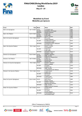 FINA/CNSG Diving World Series 2019 London May 17 - 19