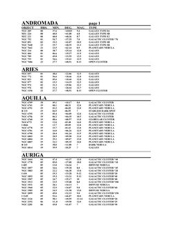 Some of the More Common Objects to View in PDF Format