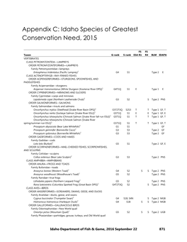 Appendix C: Idaho Species of Greatest Conservation Need, 2015