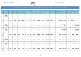 La Liste Des Participants Avec Choix Au Mouvement Local Pour Mutation Des Infirmiers Et Techniciens De Sante Annee 2020