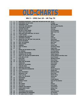 Wk 3 – 1992 Jan 18 – UK Top 75