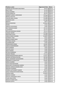 Producer Name Agreement Date Status HIRPARA KEVINKUMAR SANJAYBHAI 30-Jul-19 Inforce RAJAT ARYA 31-Jul-19 Inforce ALISHA SHARMA 3