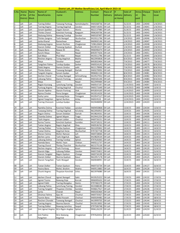 Leh JSY Mother Beneficiaries List April-March 2015-16