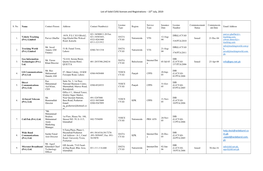 List of Valid CVAS Licenses and Registrations – 15Th July, 2019