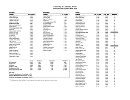 Greek Community Grade Report (Fall 2010)