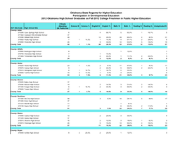 Oklahoma State Regents for Higher Education Participation In