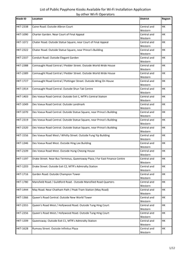 HKT Kiosks Wi-Fi Register Q4-20