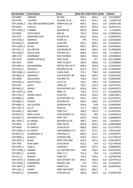 Comparativa Beta Gph 2016