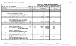 View BID TABULATION